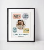 Anniversary milestone personalised photo print in black frame with custom dates and photo, romantic wall art gift for couples