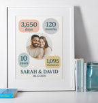 Personalised anniversary milestone photo print in white frame with couple’s photo and years together, romantic anniversary gift wall art