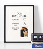 Personalised Our Love Story print with couple photo and timeline of dates, ideal engagement or anniversary gift.