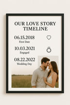 personalised love story timeline wall art print framed gift