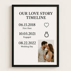 modern minimal personalised couple timeline wall art