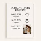 Personalized 'Our Love Story Timeline' poster with dates and a photo of a couple on a white background.