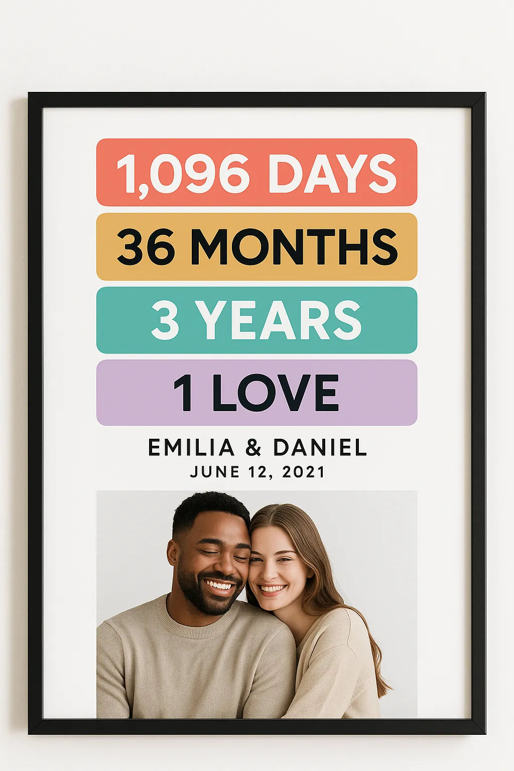 personalised anniversary memories wall art print custom photo dates keepsake gift