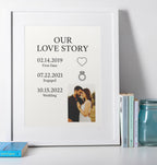 Framed print titled 'Our Love Story' with a photo of a couple and dates on a white surface.