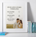 Custom colourful anniversary print with relationship milestones and couple portrait, personalised names and date, unique couple photo frame gift.