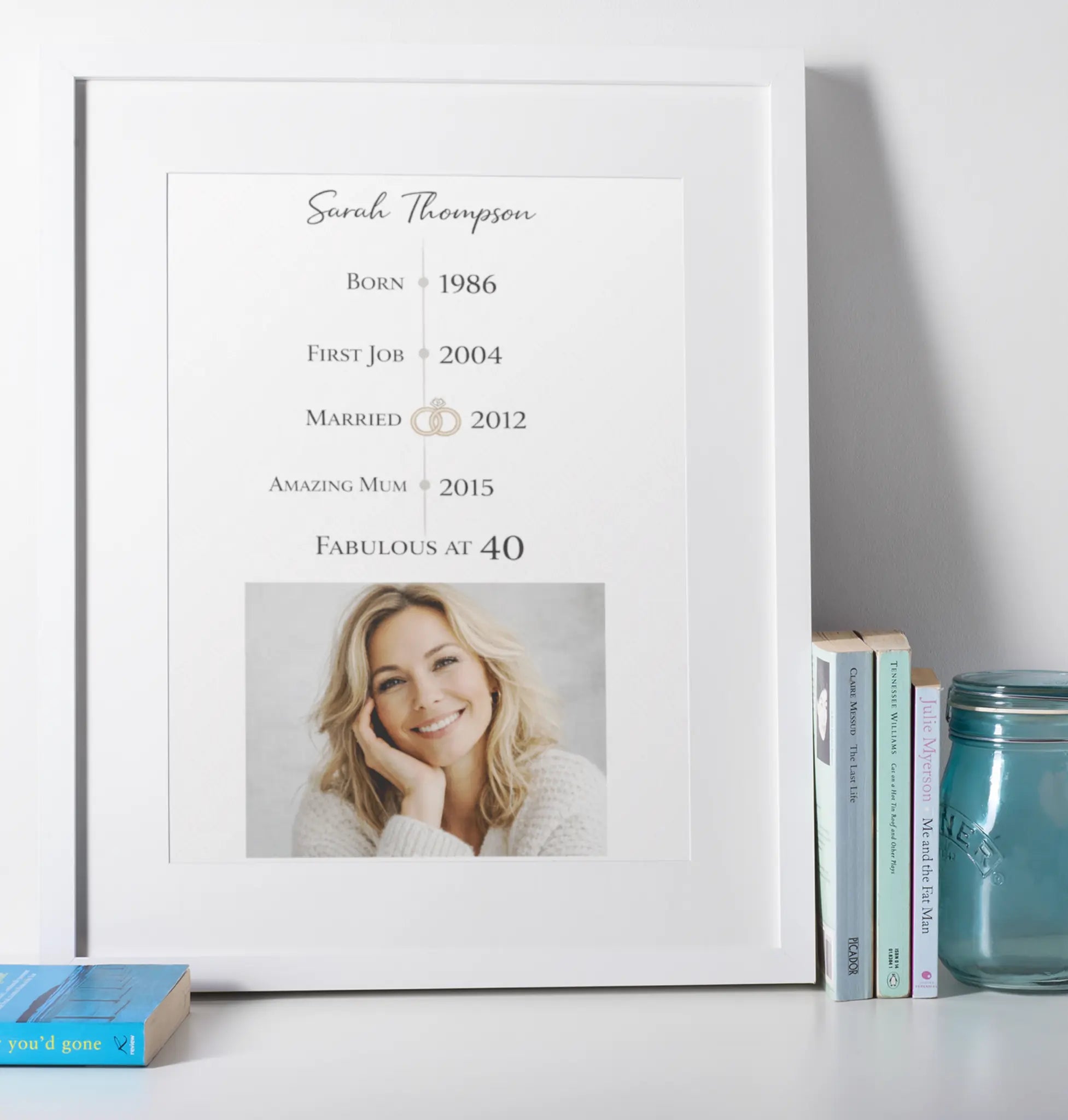 Personalised 40th birthday special edition photo print with name and date – modern framed milestone gift idea for women UK